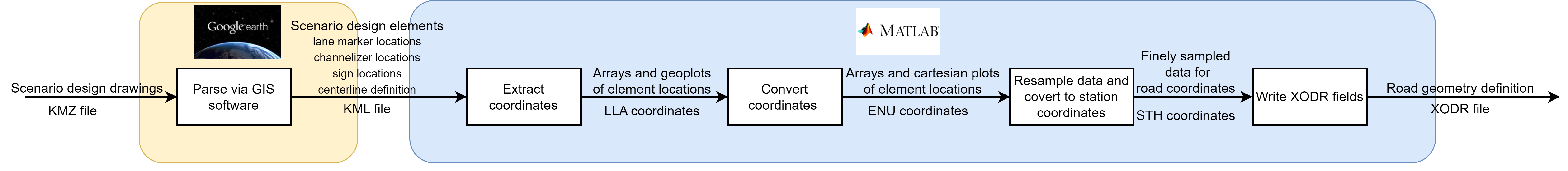 _images/AutomaticGenerationOfScenarios.drawio.png