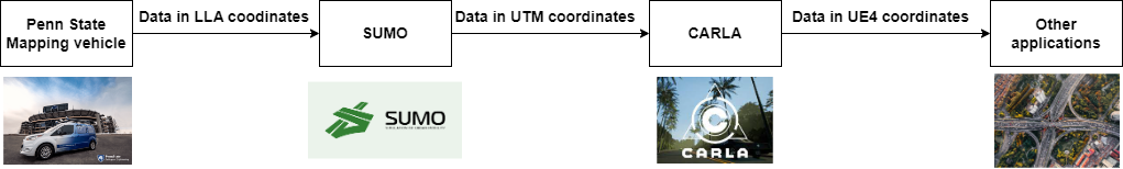 _images/Coordinat_System_Conversion.png