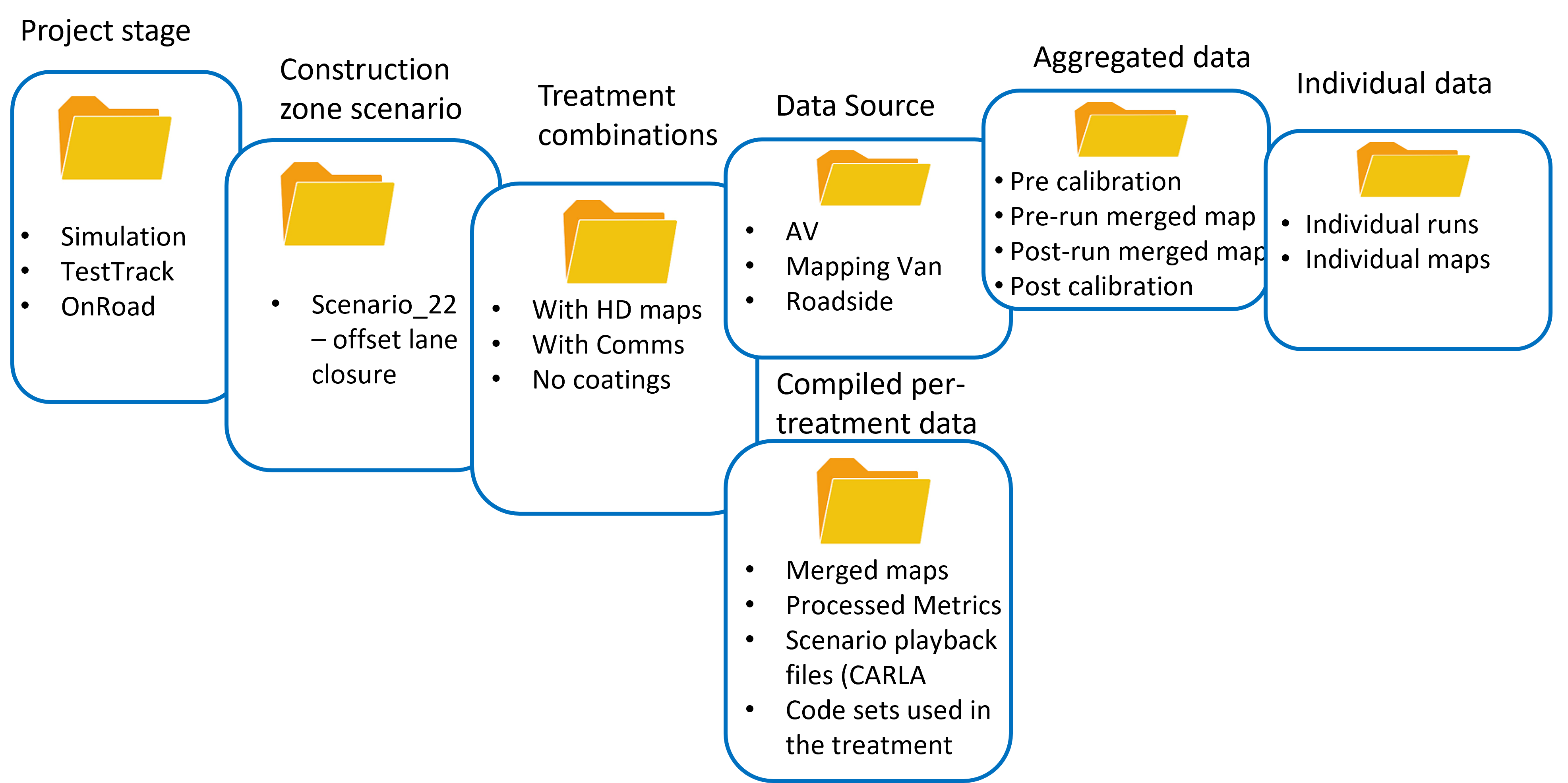 _images/DataStructureInDMS.png