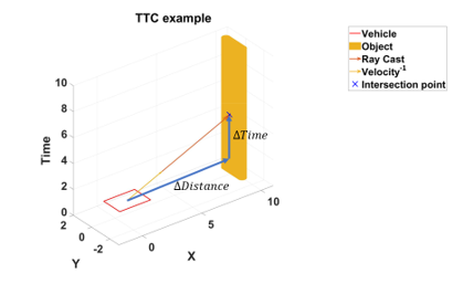 _images/TTCexample.png