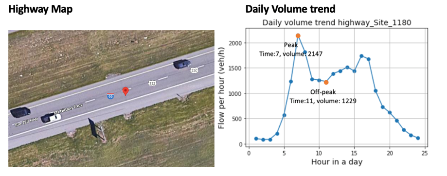 _images/highway.png