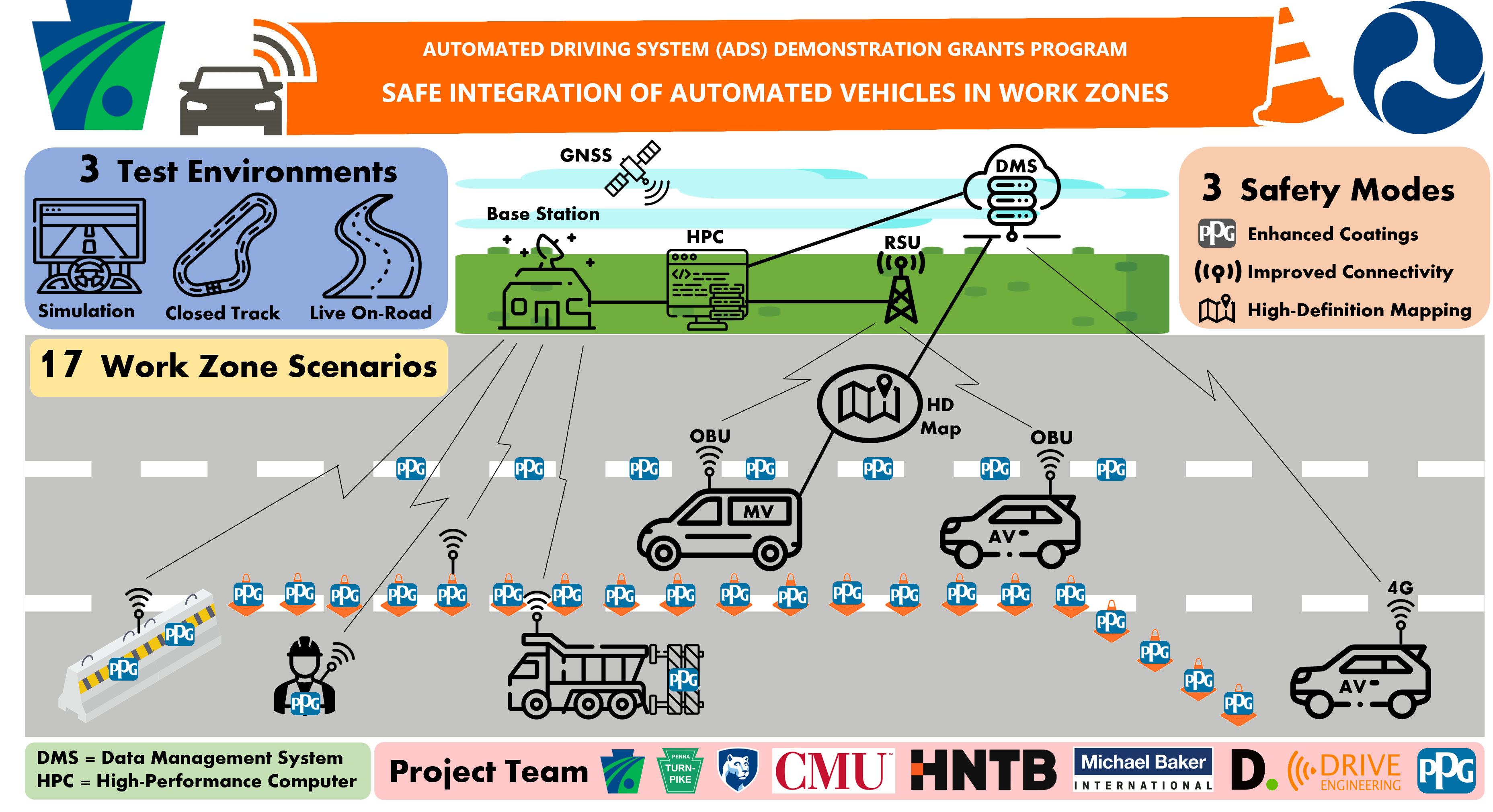 _images/penndot.png