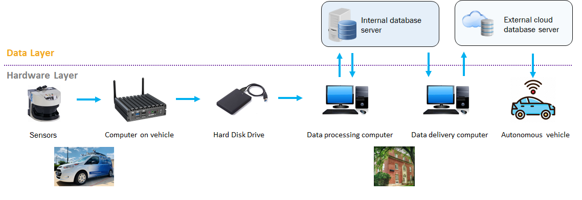 _images/workflowOfDataCollection.png
